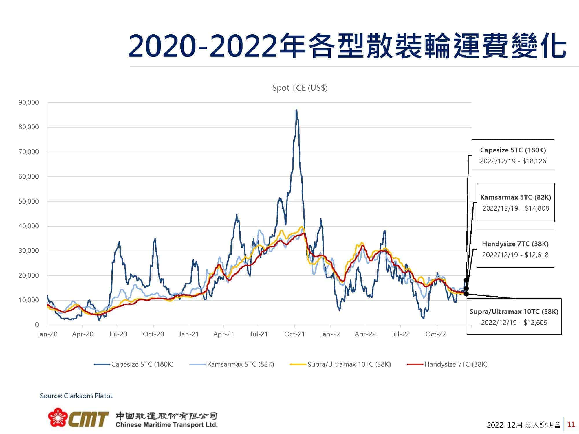 中航(2612) 2022 Q3法說會-6