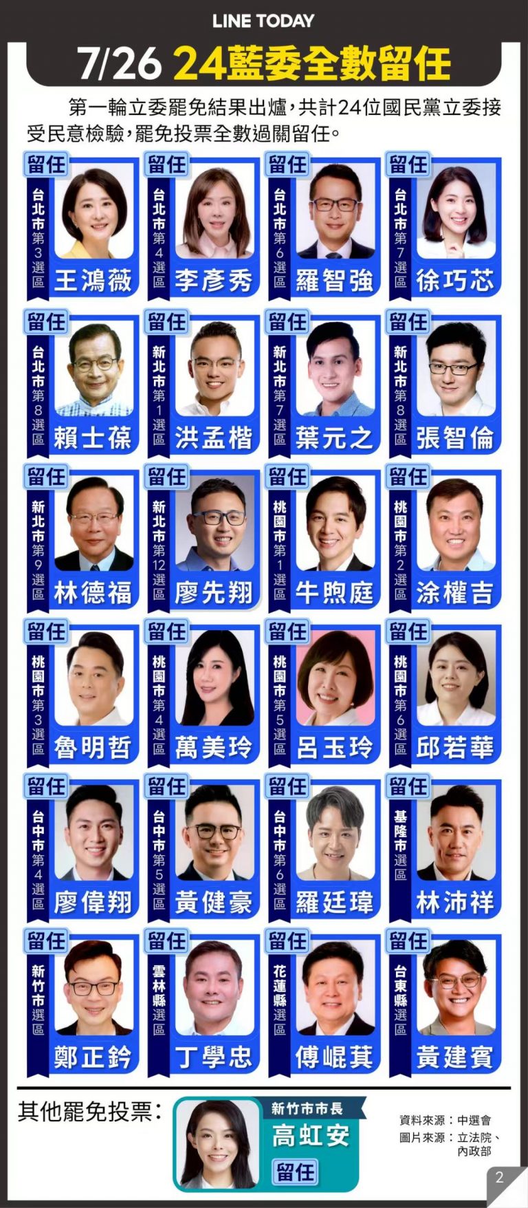 《罷免神話破功　濟南路成眼淚收容所